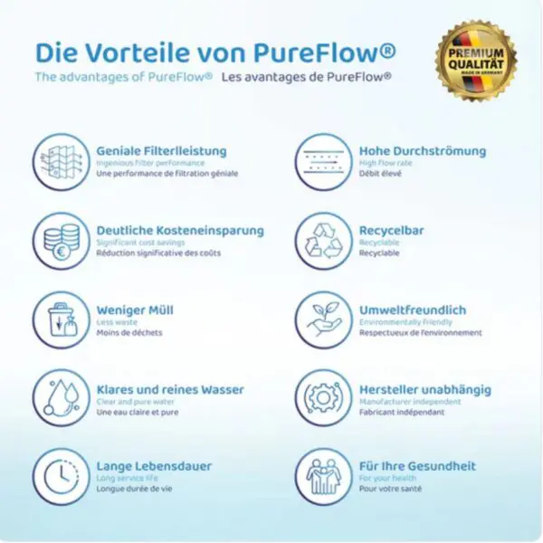 Longlife Kartuschenfilter – universeller Whirlpoolfilter